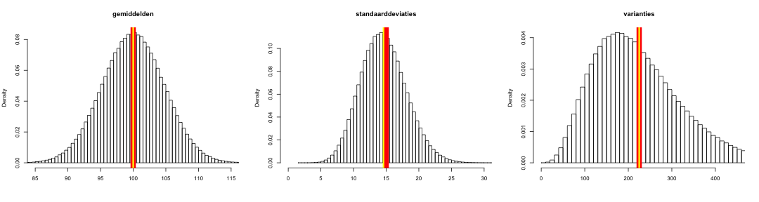 Figuur 3. expected values volgens Eq2