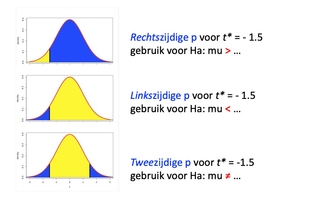 figure2